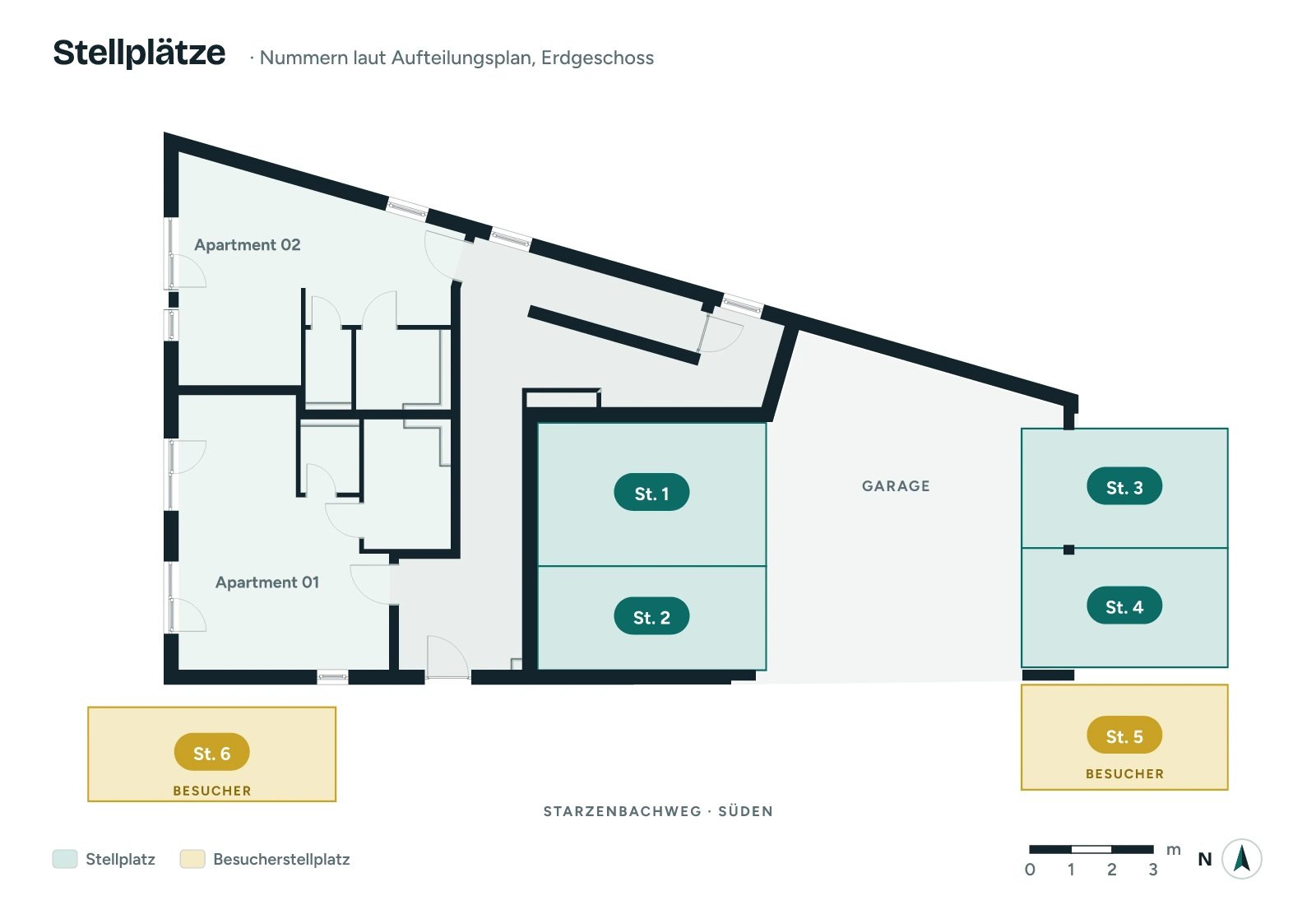 Stellplatzplan Erdgeschoss Starzenbachweg 16: Stellplätze St. 1 bis 4 und Besucherstellplätze St. 5 und 6 am Starzenbachweg