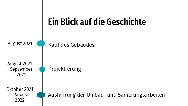 Graphic mit Geschichte
